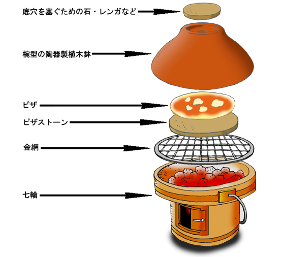 ピッツェリアのピッツアを七輪で再現したい 男の料理 男の育児など クッキングとうちゃん